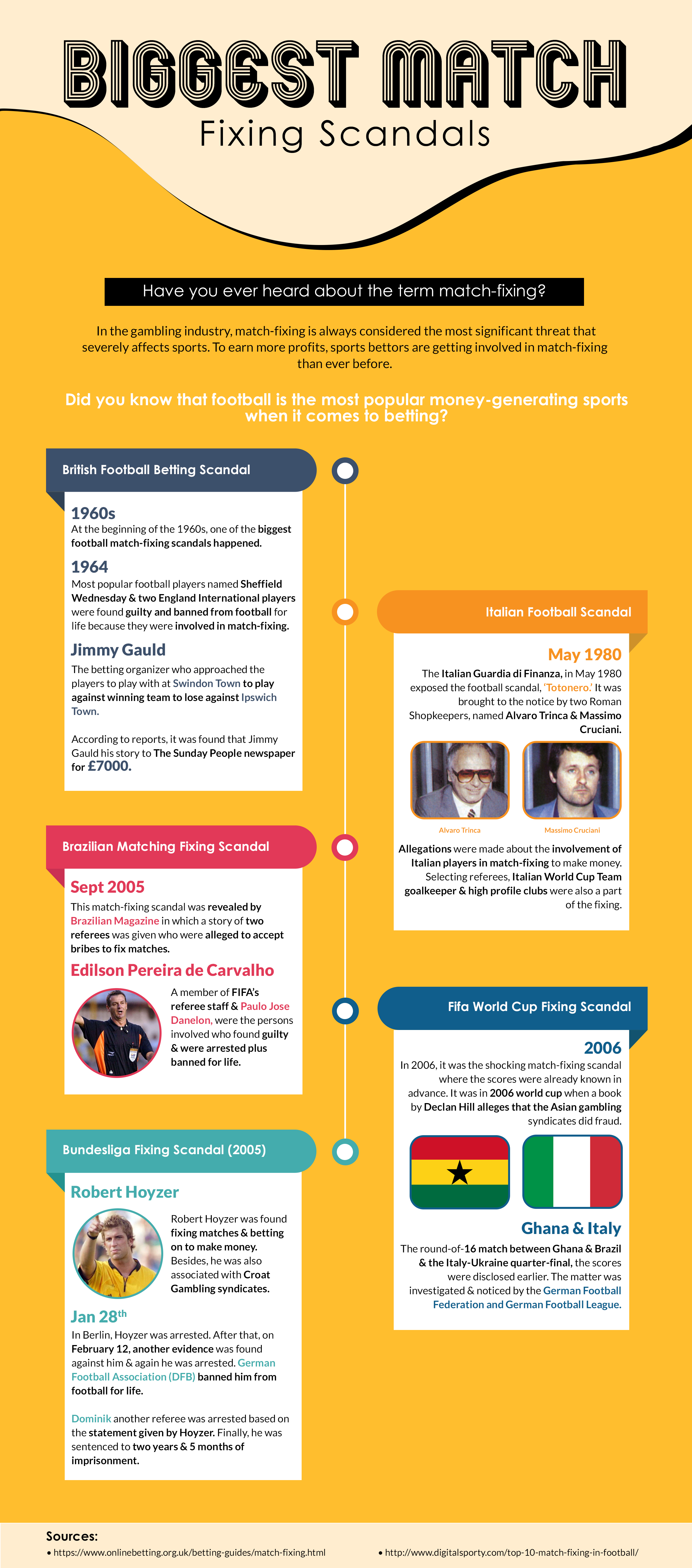 History Biggest Match Fixing Scandals Infographic