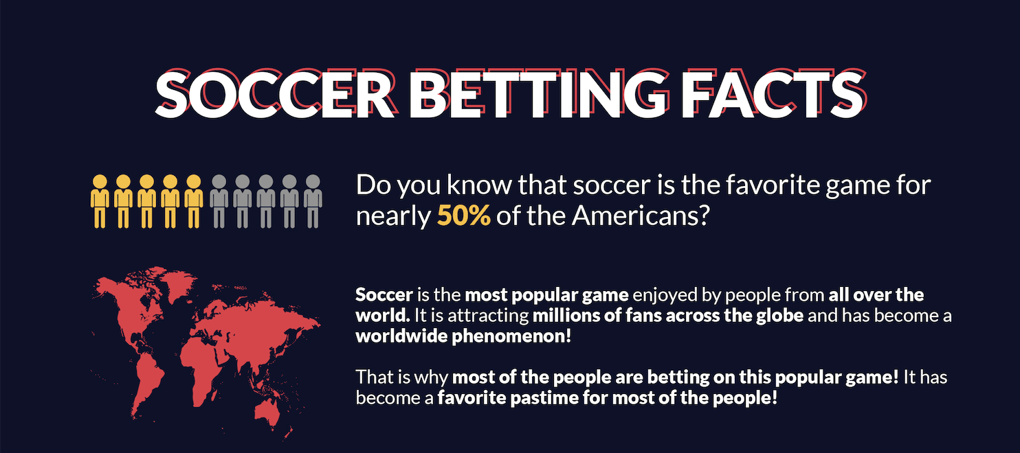 [Infographic] Soccer Betting Facts