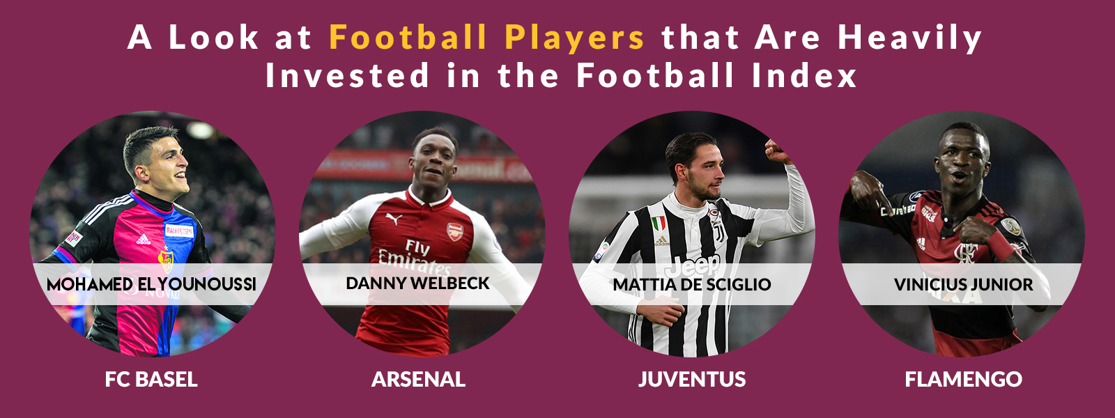 5 Footballers That Are Heavily Invested in the Football Index