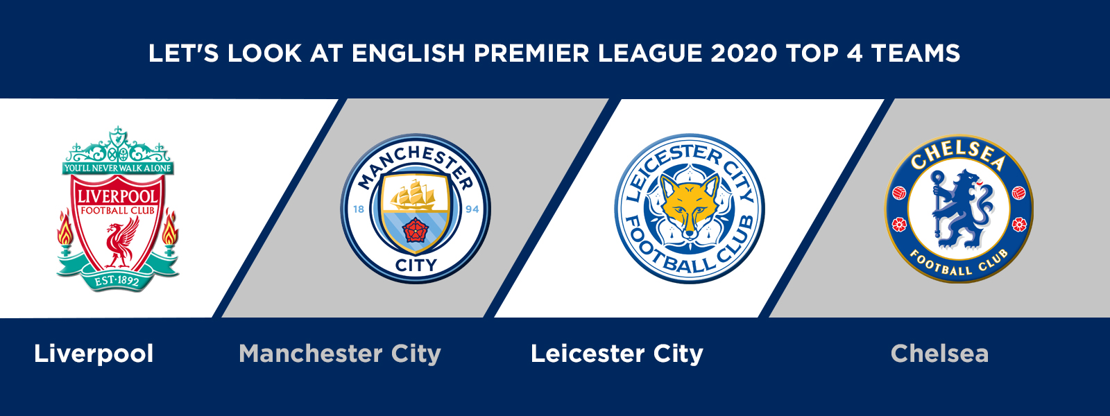 Let's Look English Premier 2020 Top 4 Teams