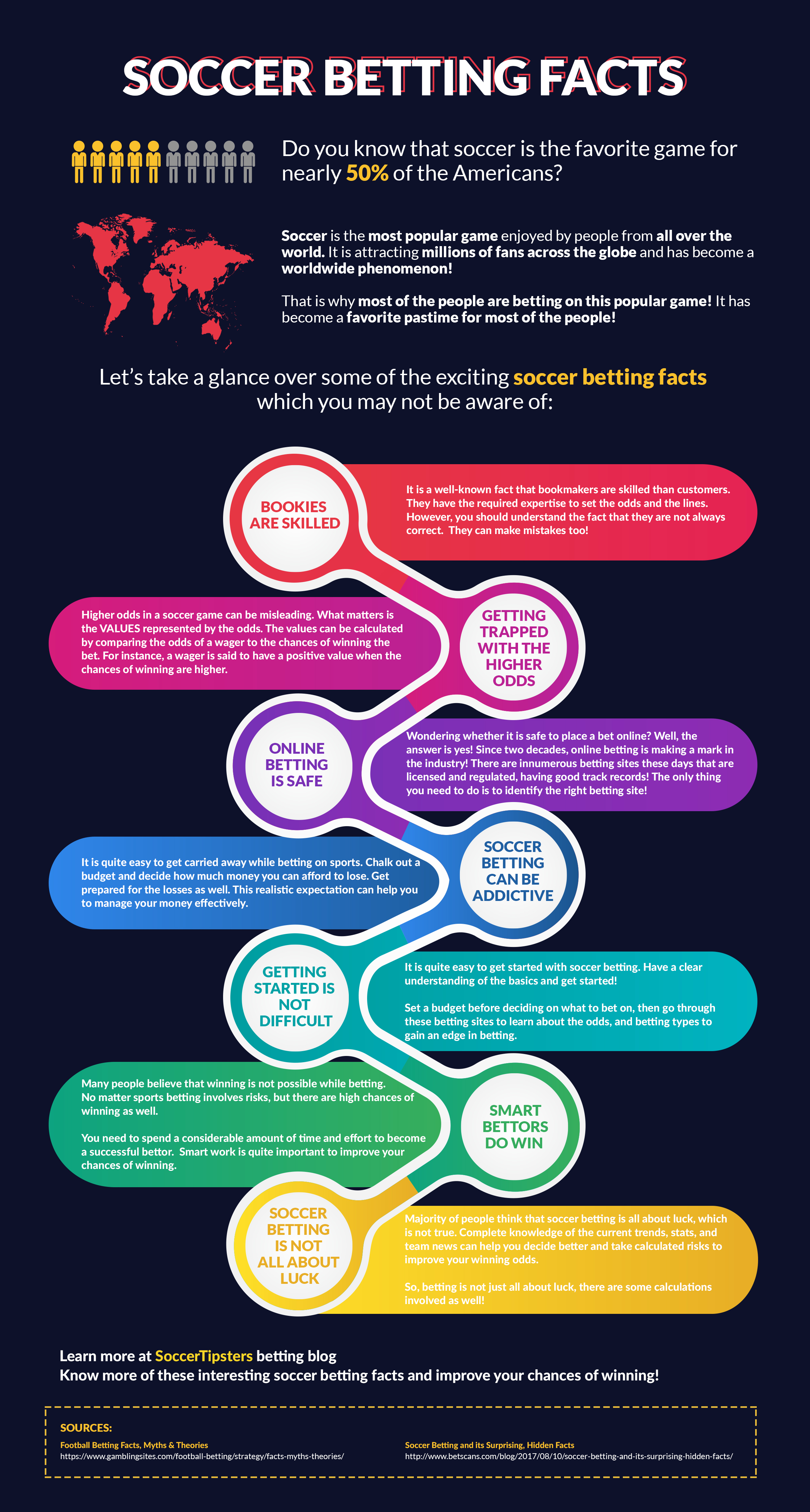 (Infographic) Soccer Betting Facts
